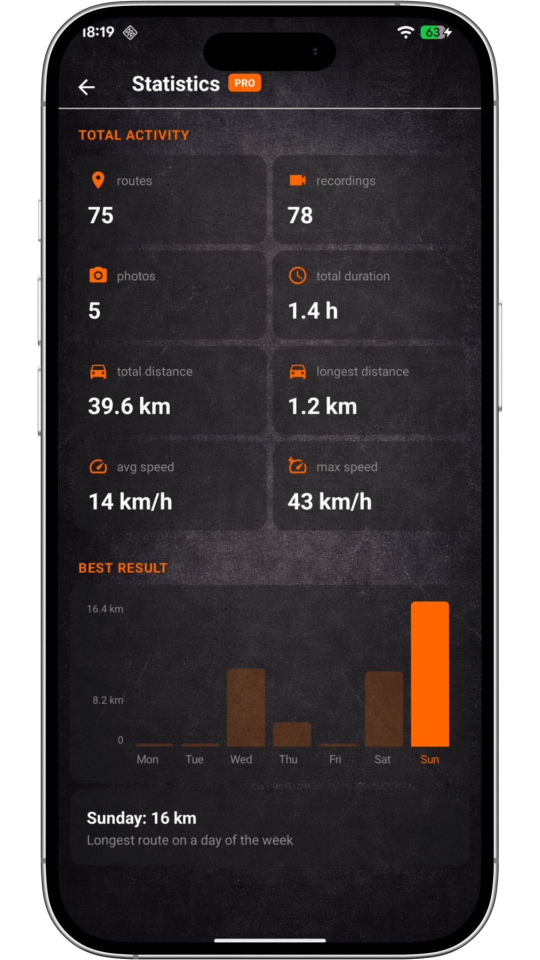 Road Recorder driving statistics